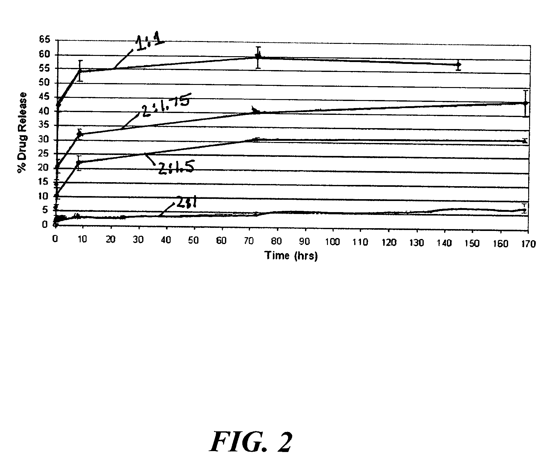 Device with engineered surface architecture coating for controlled drug release