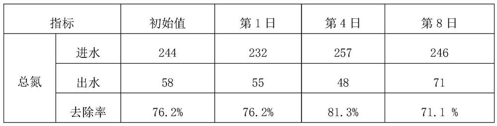 Combined fermentation method of nitrifying-denitrifying bacteria composite microecological preparation