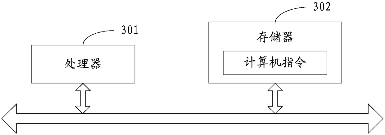 Product testing method and device