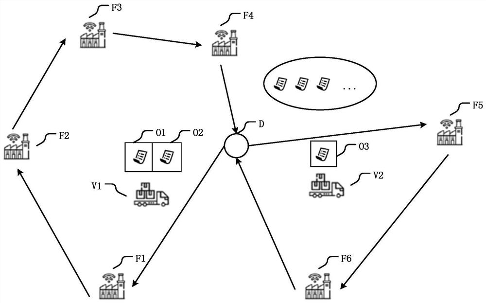 Resource scheduling method and related equipment thereof