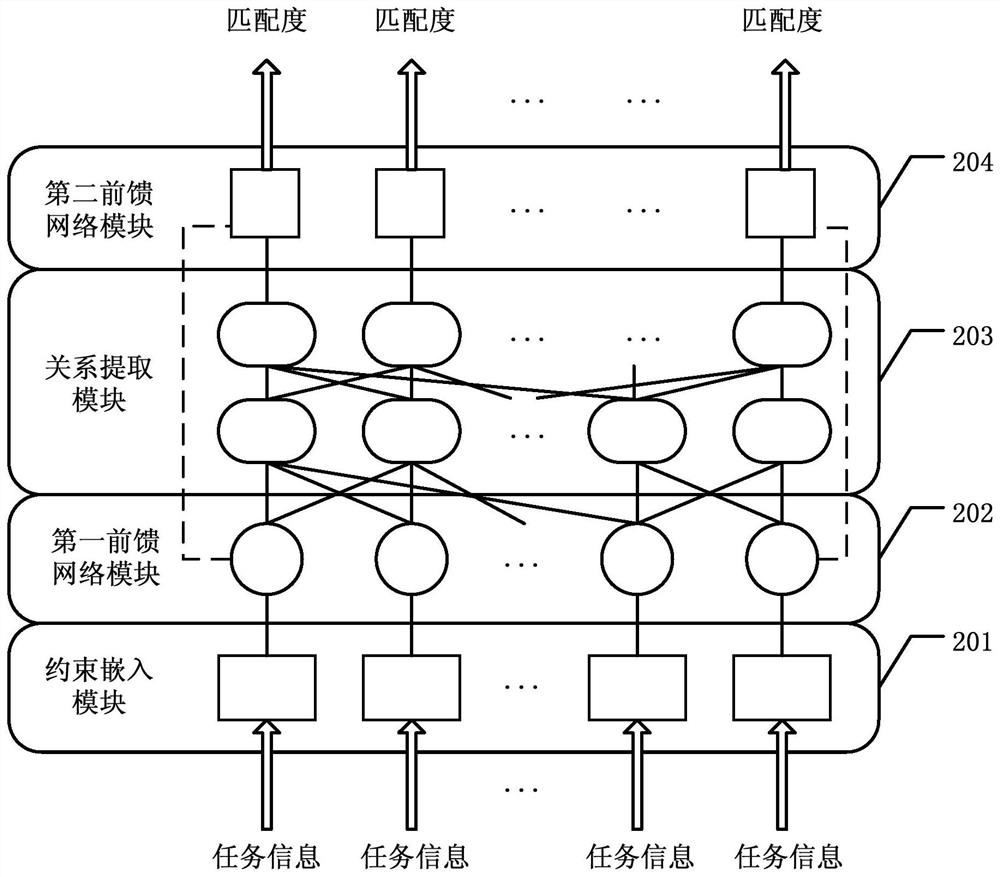 Resource scheduling method and related equipment thereof