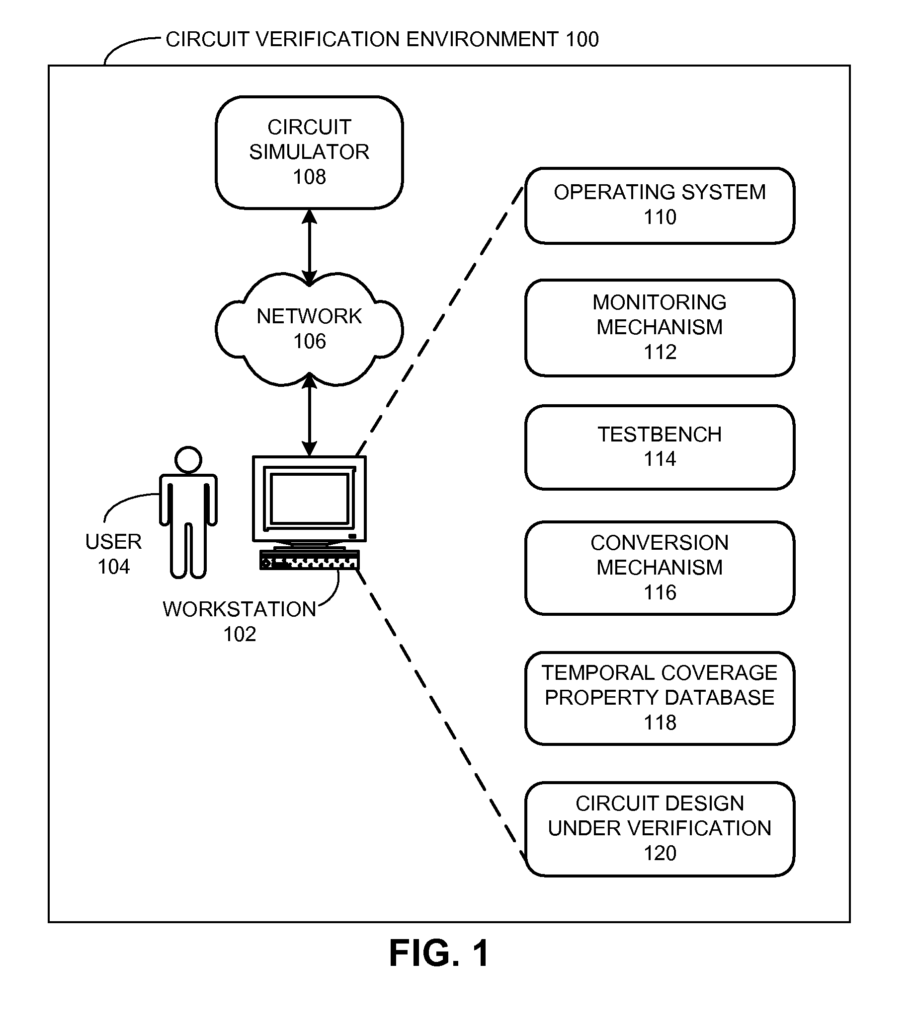 Constrained random simulation coverage closure guided by a cover property