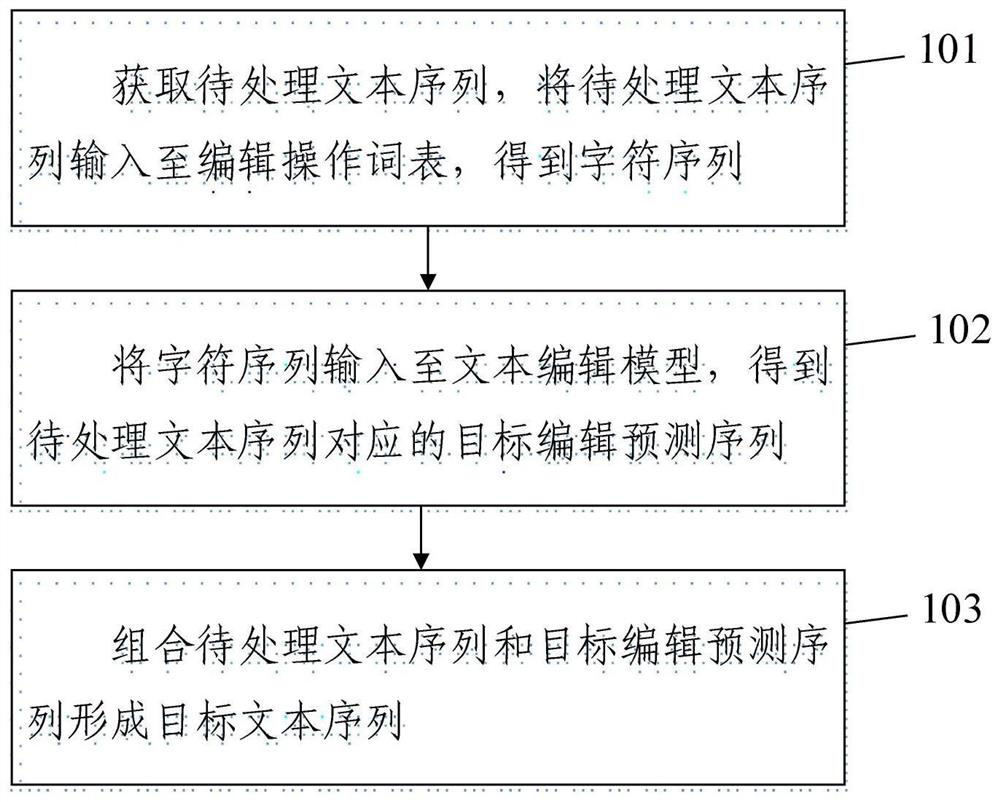 Text error correction method and system