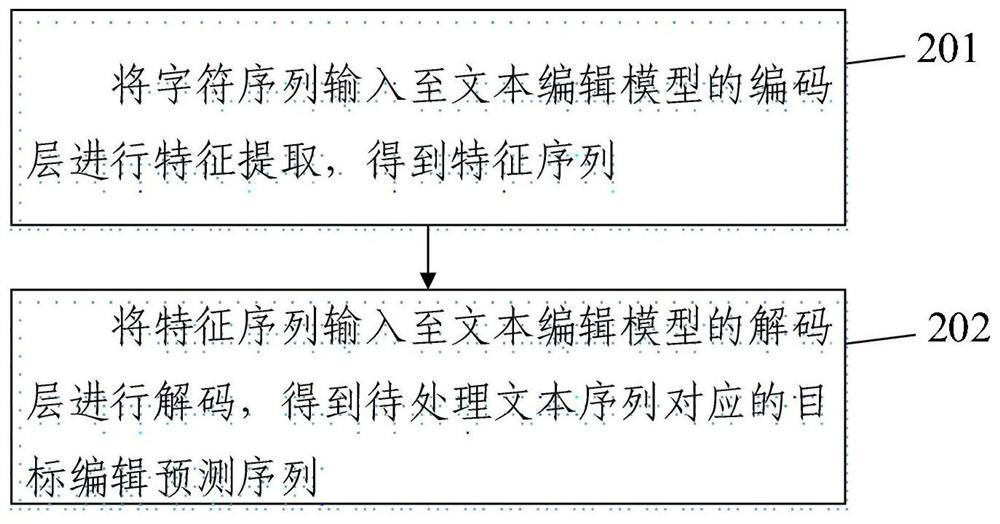 Text error correction method and system