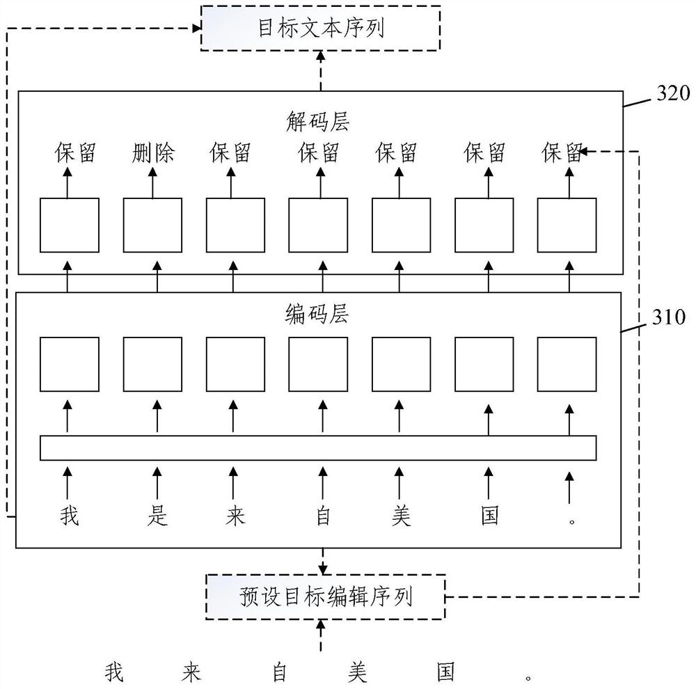 Text error correction method and system