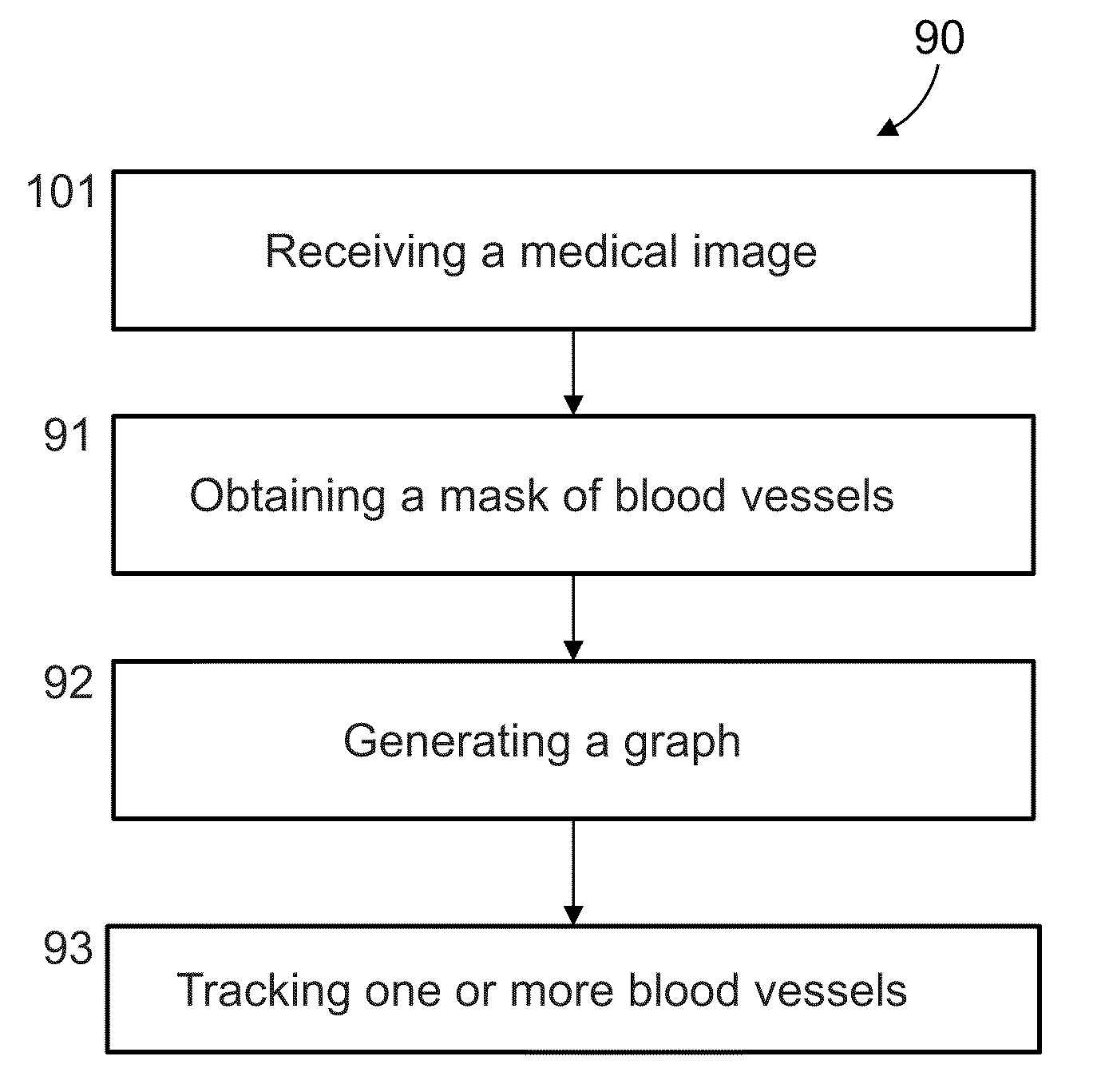 Method and system for blood vessel segmentation and classification