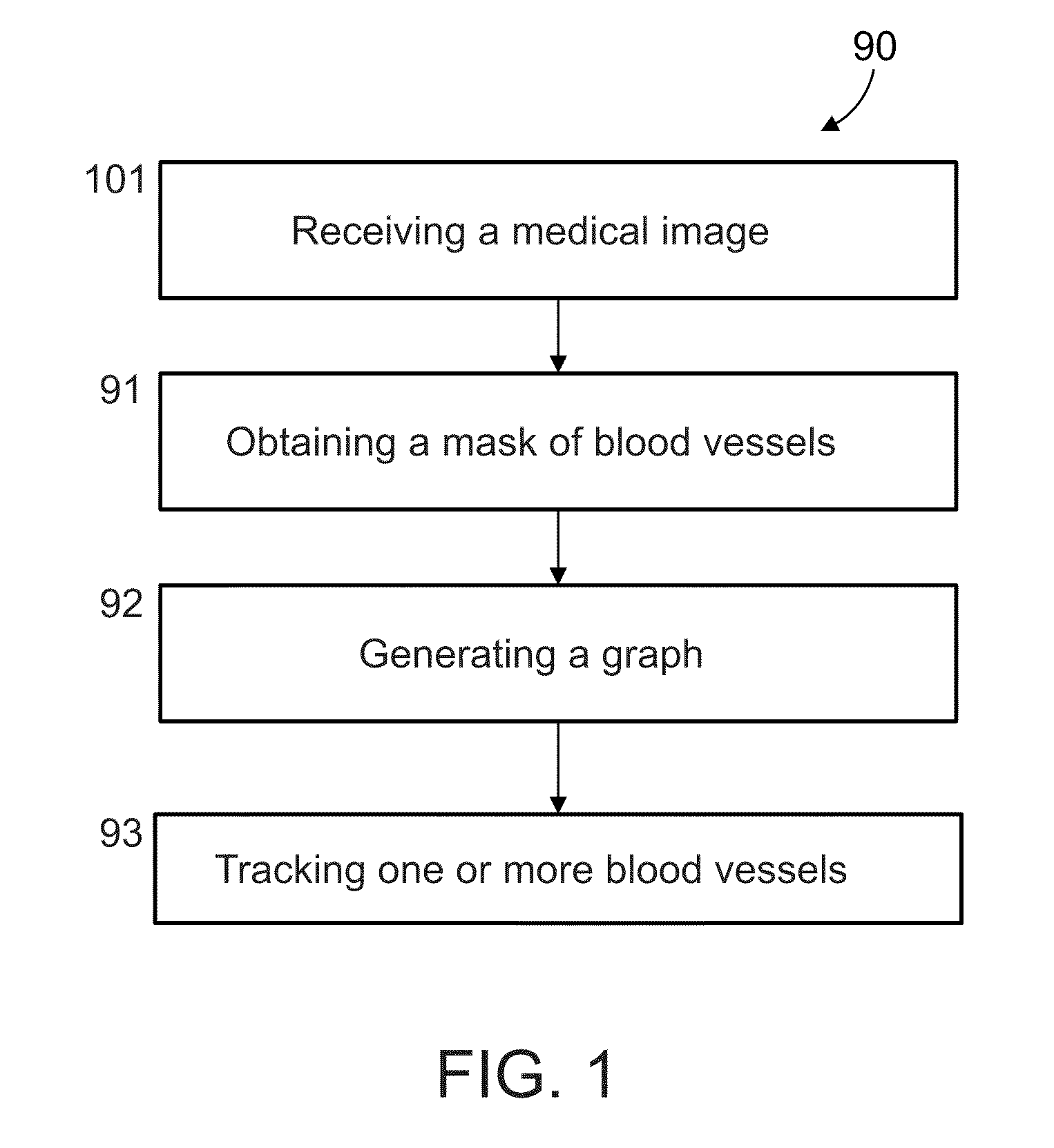 Method and system for blood vessel segmentation and classification