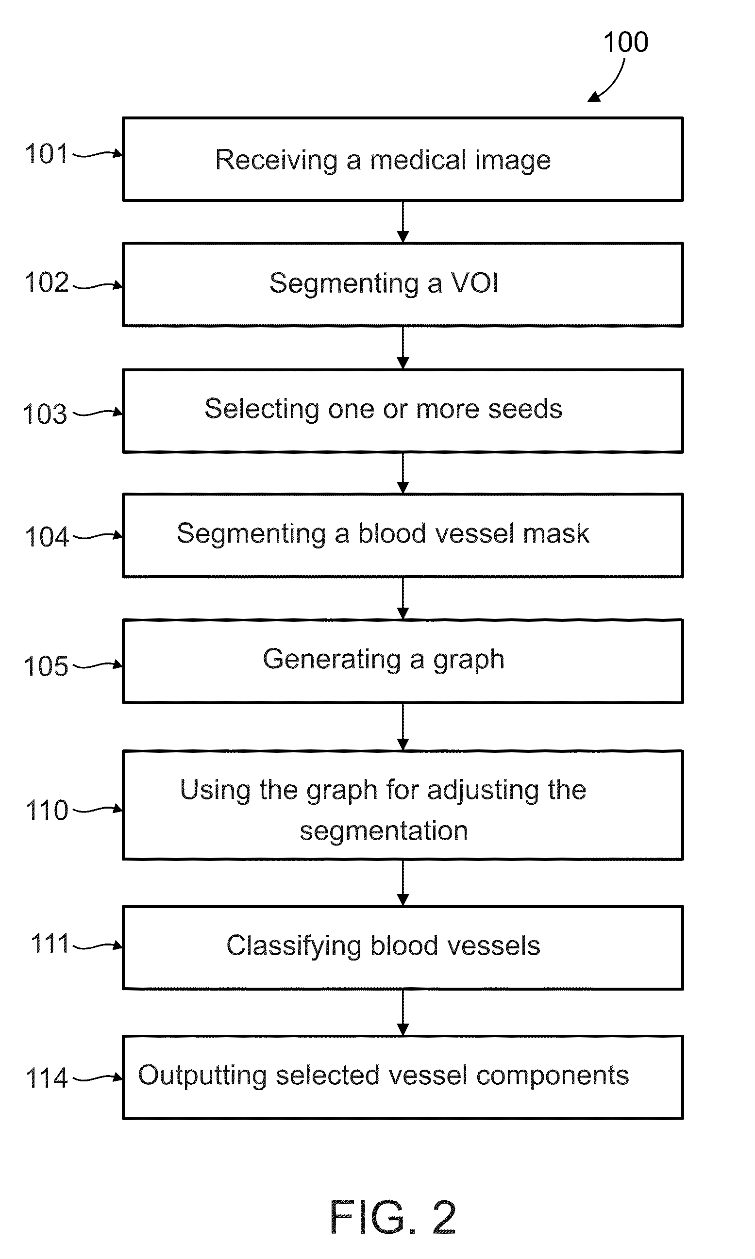 Method and system for blood vessel segmentation and classification