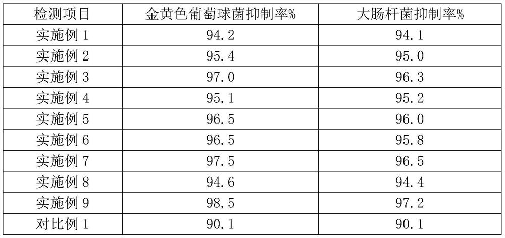 Viscose large biological fiber containing gingko, rose, camellia, pomegranate and kudzu vine root and preparation method of viscose large biological fiber