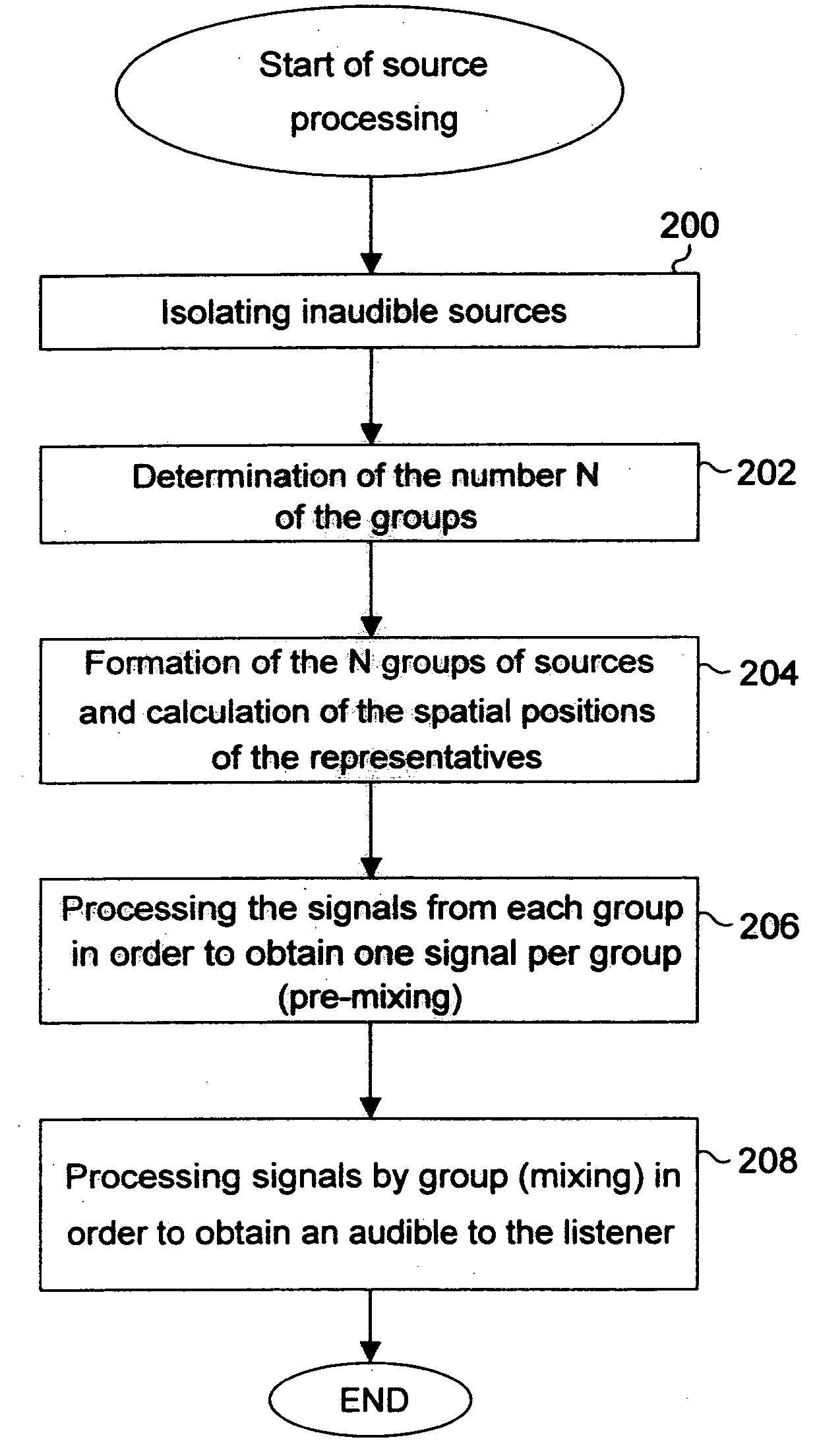 Perfected device and method for the spatialization of sound