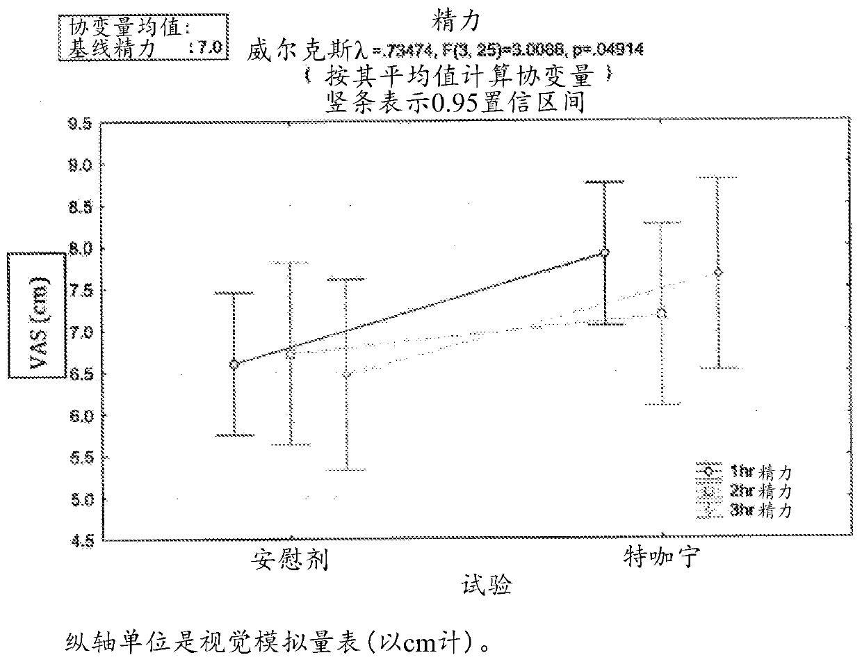 Theacrine-based supplement and method of use thereof in a synergistic combination with caffeine