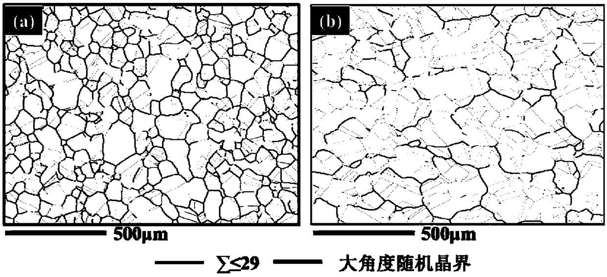 Method for improving hydrogen resistance of iron-nickel-based alloy by increasing special grain boundary ratio