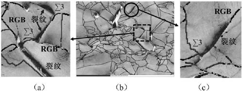 Method for improving hydrogen resistance of iron-nickel-based alloy by increasing special grain boundary ratio