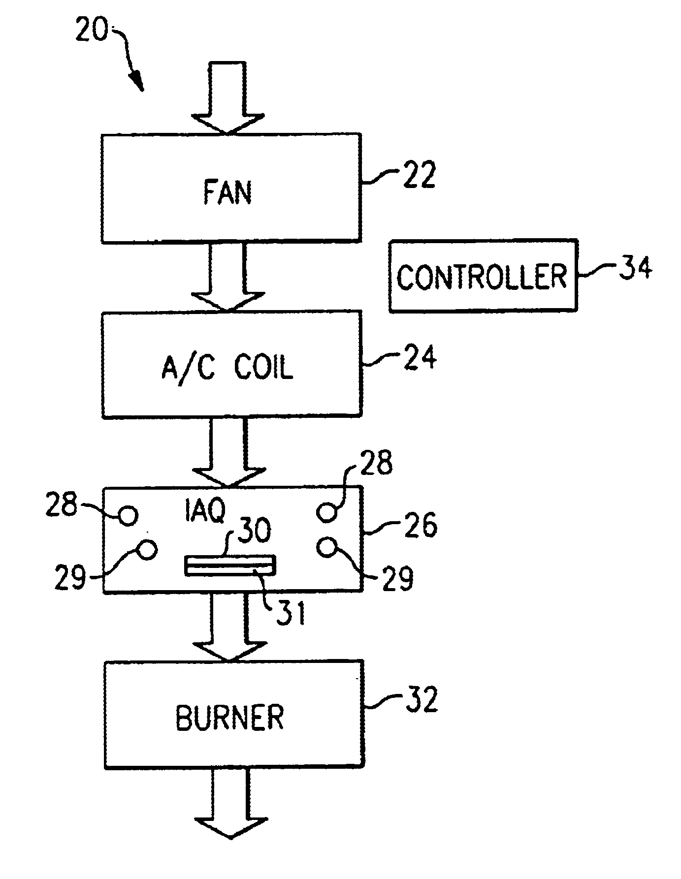 Control of HVAC system