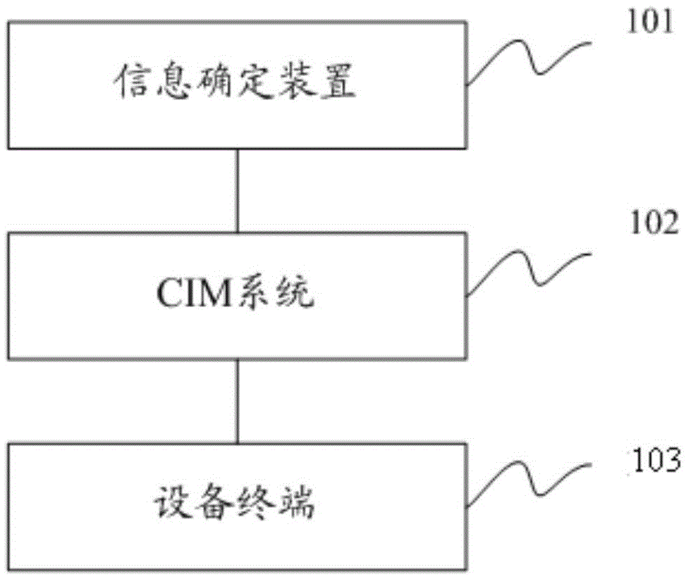 Product production system and method