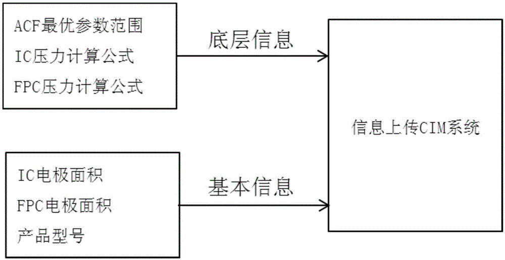 Product production system and method