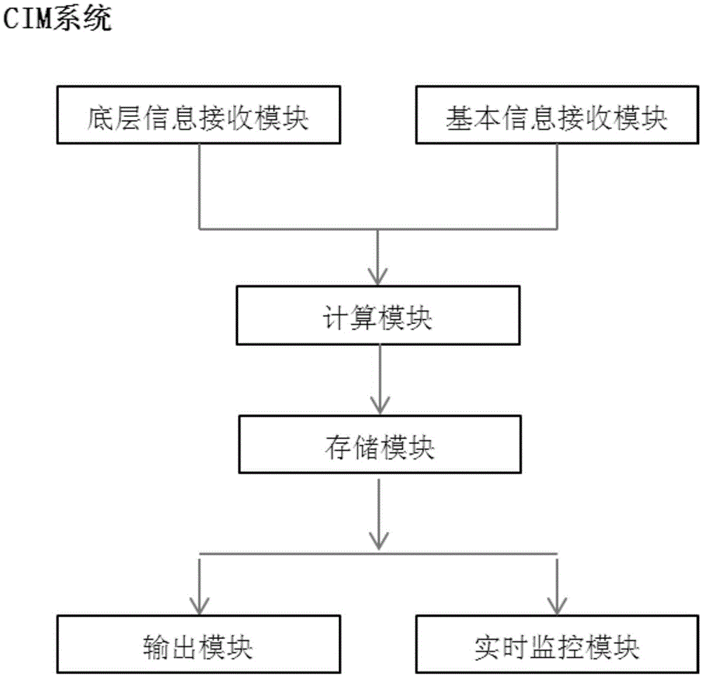 Product production system and method