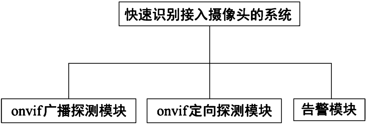 System and method for rapidly recognizing access camera