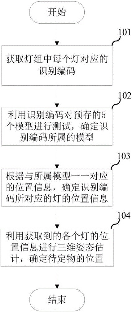 Positioning method and handle