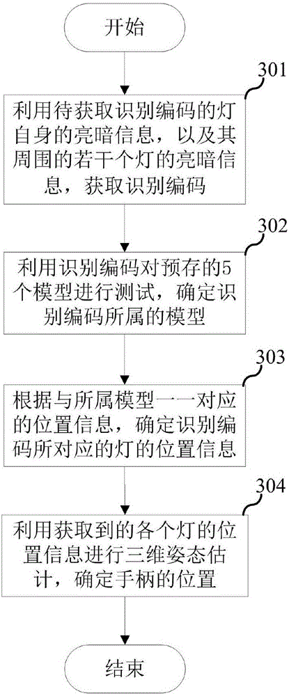 Positioning method and handle