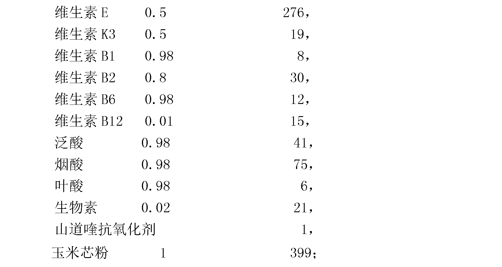 Piglet puffed compound feed and preparation method thereof