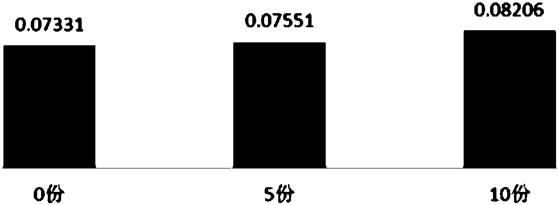 A kind of carbon carbon/rubber composite material preparation method