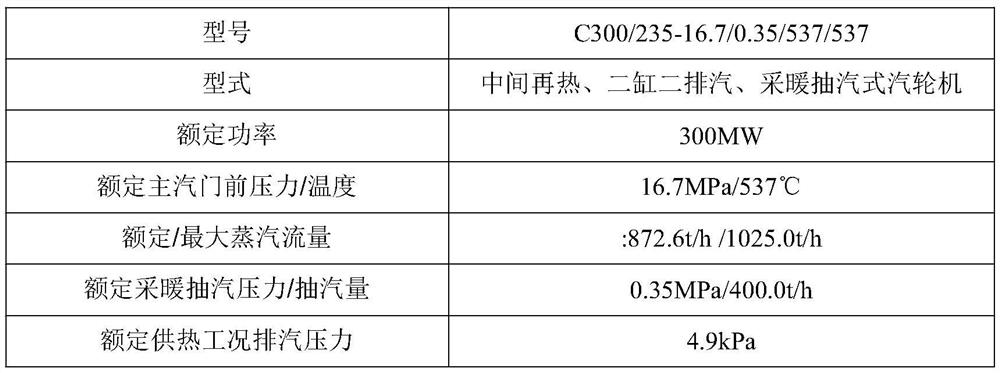 A Calculation Method of Peak Regulation Range of Combined Heat and Power Units