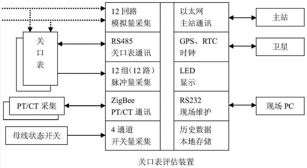 Metering device online detection and status evaluation system