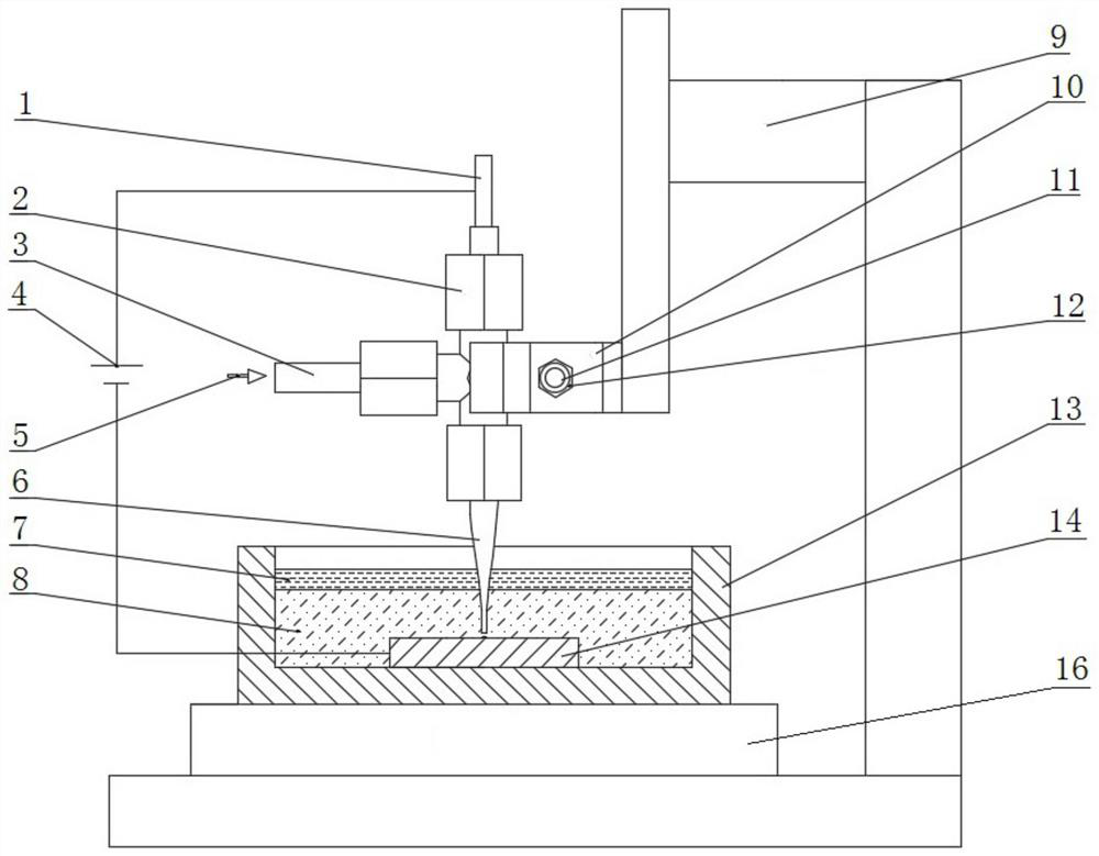 High-locality three-dimensional electro-deposition device and method