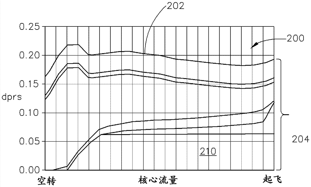 Method and system for stall margin modulation as a function of engine health