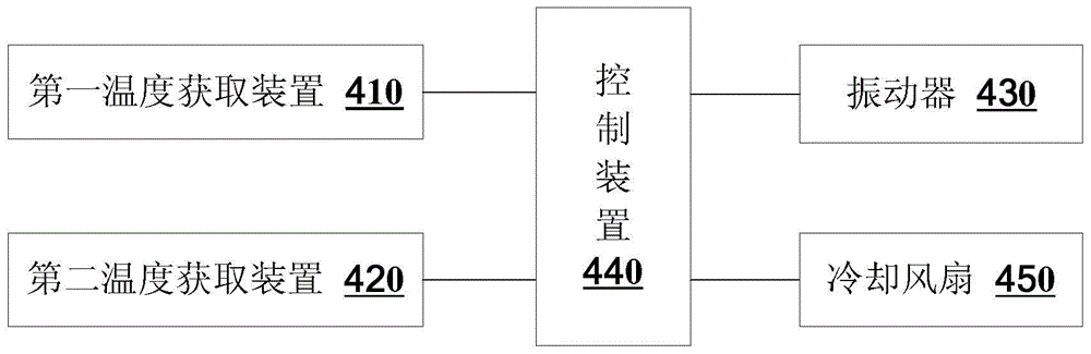 Automatic dust removing method, automatic dust removing system and vehicle