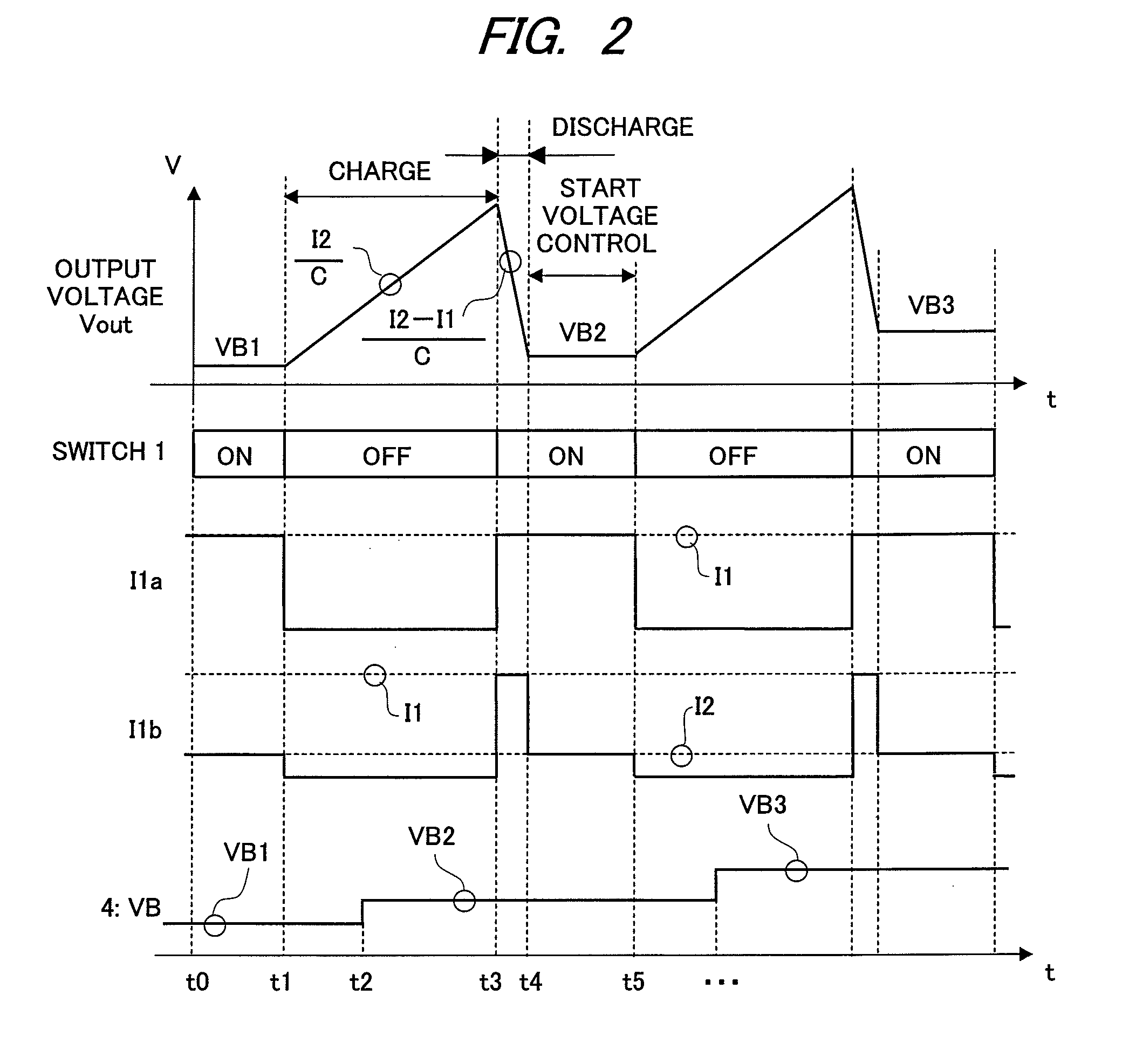 Ramp generator and circuit pattern inspection apparatus using the same ramp generator