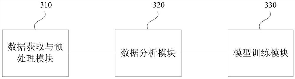 Diabetes data analysis model training method and device, diabetes data management method and device, and equipment