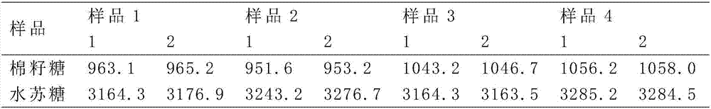 Fermentation composition for preparing plant enzymes having effects of prevention and regulation of high blood pressure, hyperlipidemia and hyperglycemia and daily maintenance and preparation method