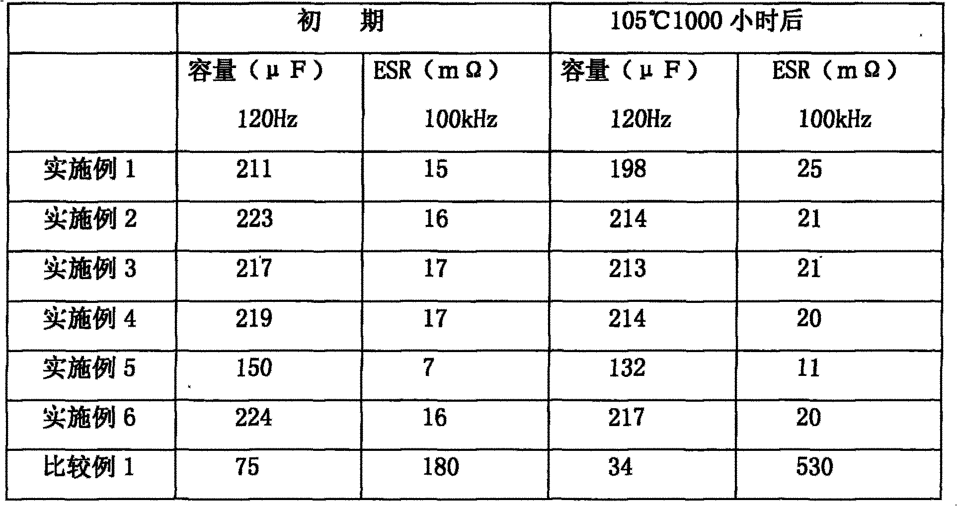 Solid electrolytic capacitor