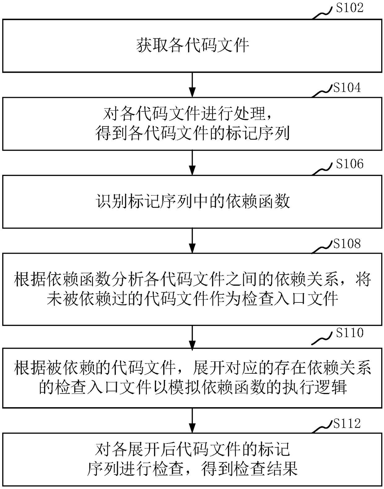 Static code check method and apparatus, storage medium and computer device