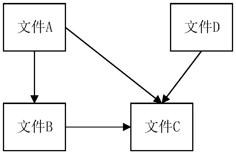 Static code check method and apparatus, storage medium and computer device