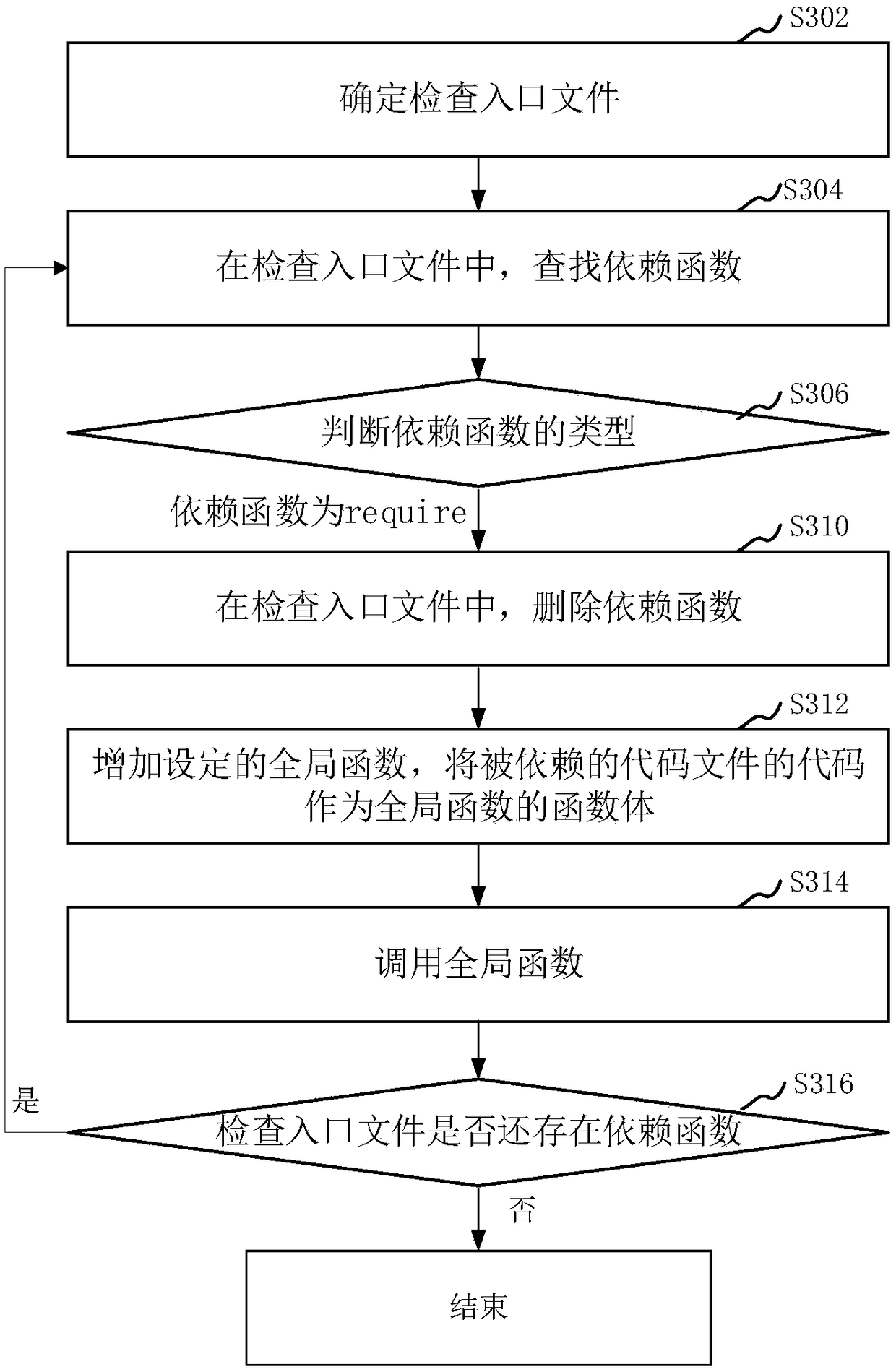 Static code check method and apparatus, storage medium and computer device