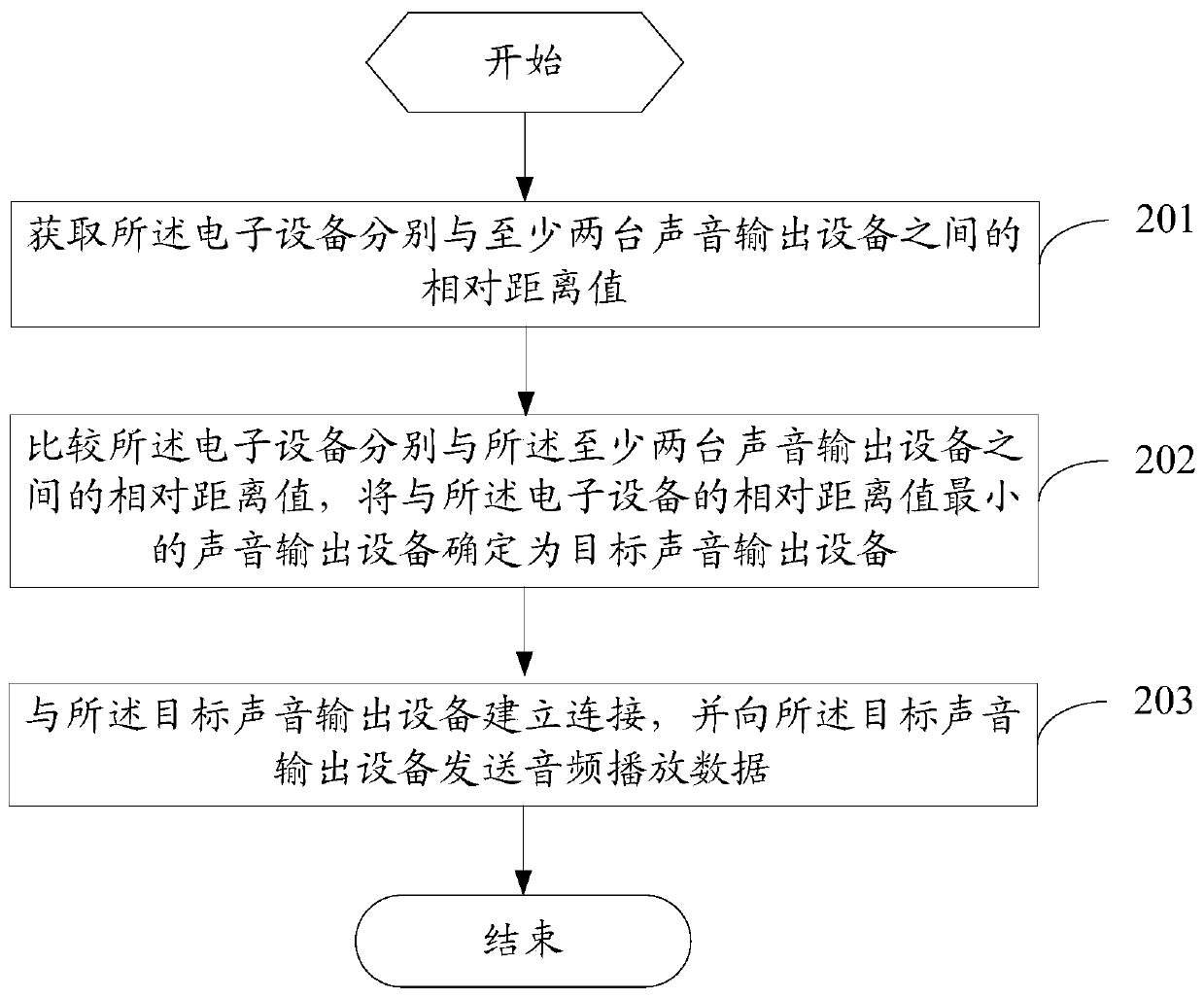 A kind of control method of electronic equipment and electronic equipment