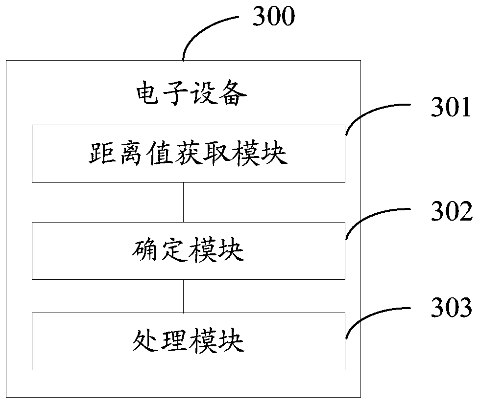 A kind of control method of electronic equipment and electronic equipment