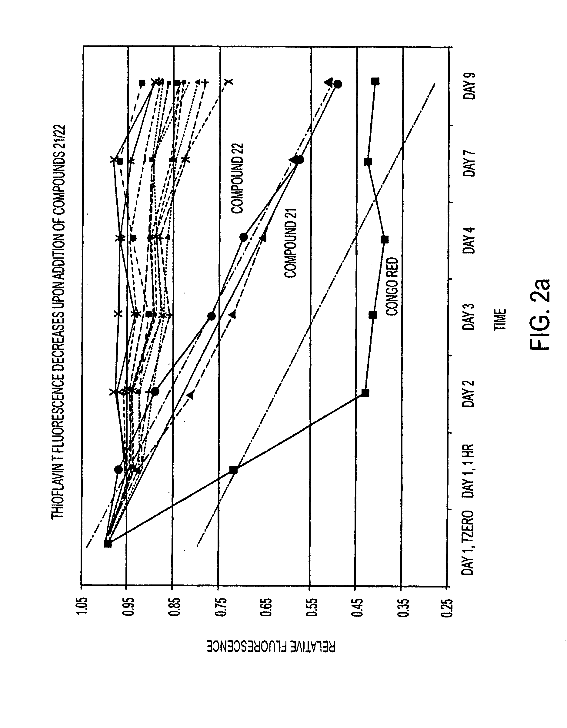 Dissolution of amyloid fibrils by flavonoids and other compounds