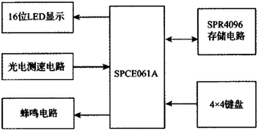 Simple convenient taximeter