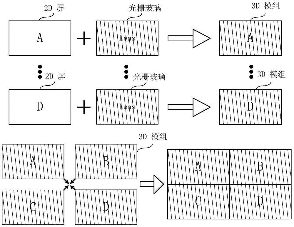 A lenticular naked-eye 3D splicing screen and its manufacturing method