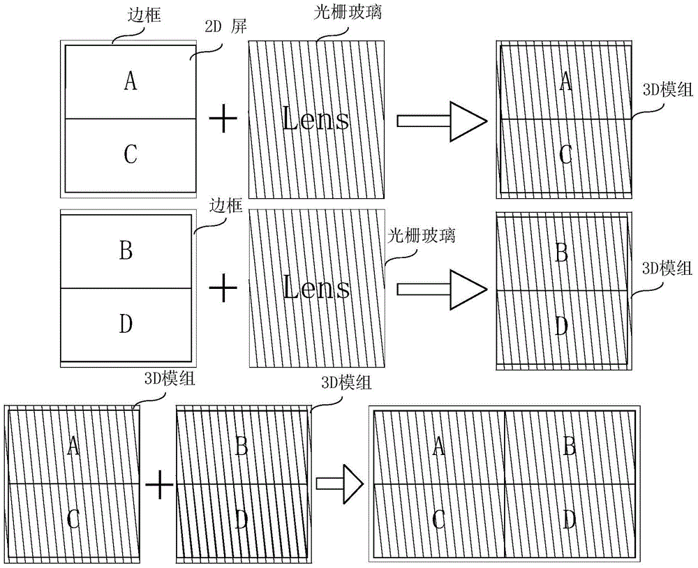 A lenticular naked-eye 3D splicing screen and its manufacturing method