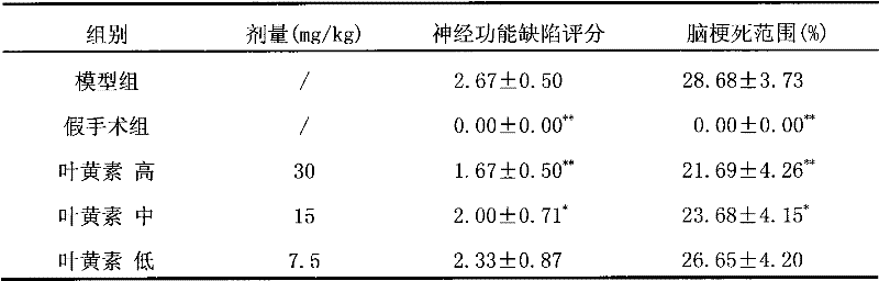 Application of lutein in preparation of medicaments for preventing and treating cerebral vascular diseases