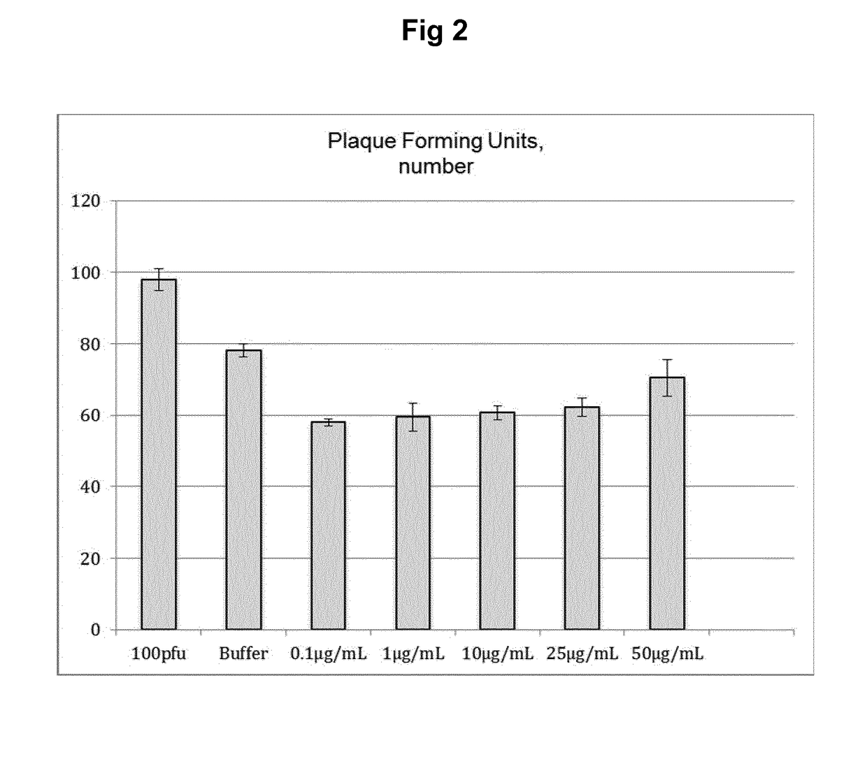 Therapeutic composition comprising annexin v