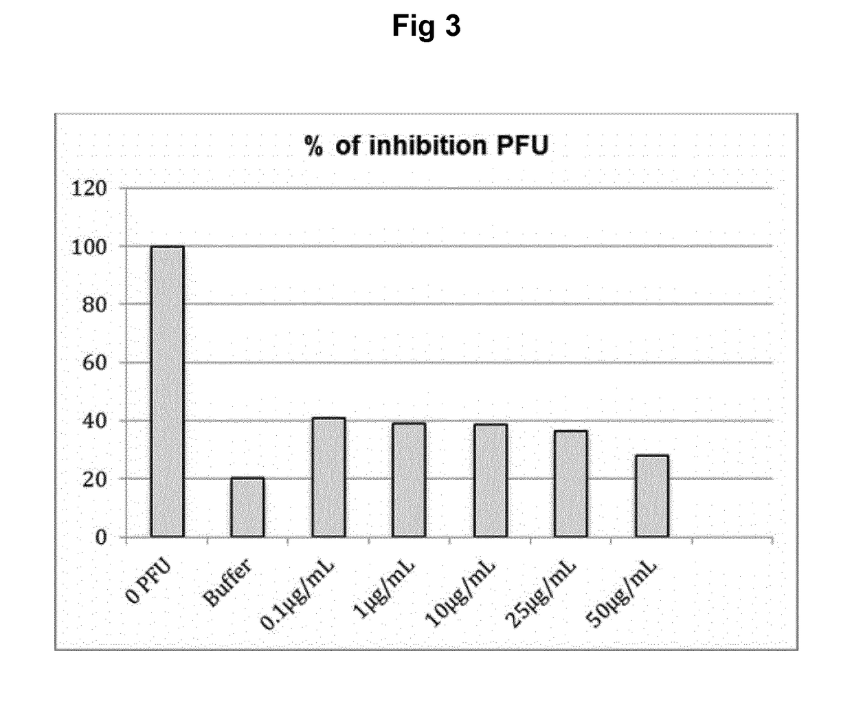 Therapeutic composition comprising annexin v