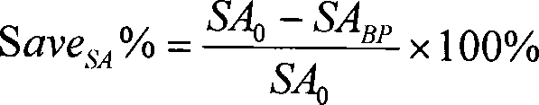 Optimum polarity search method for digital integrated circuit design