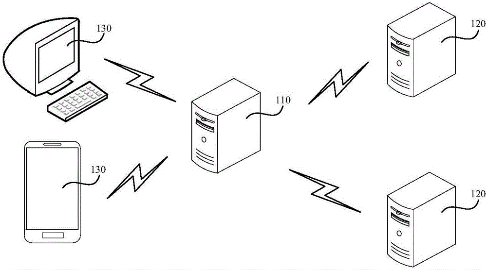 Data auditing method and apparatus