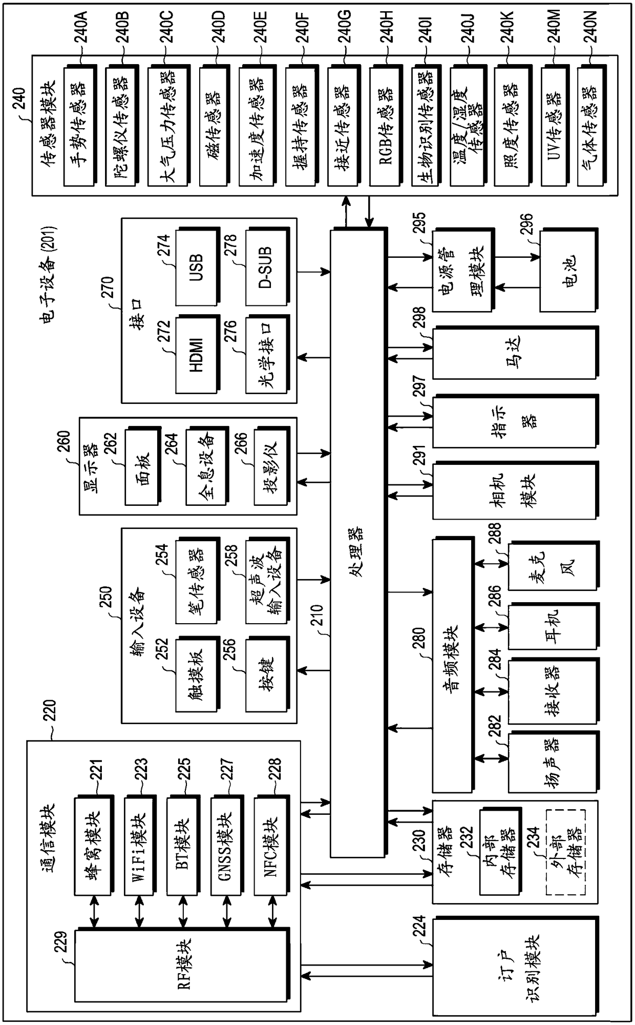 Electronic device and method for compensating for signal phase